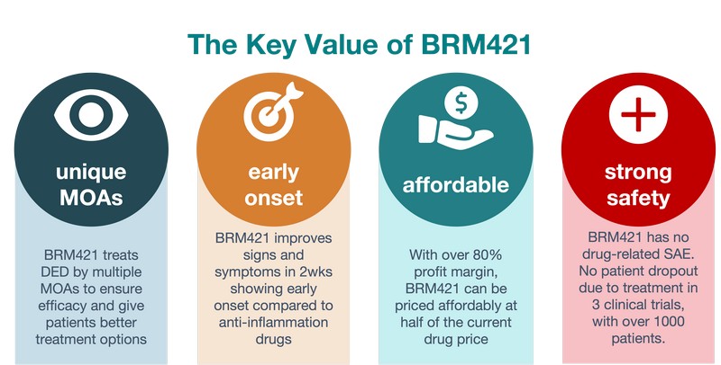 Brm421, An Innovative Regenerative Peptide For Dry Eye Disease 